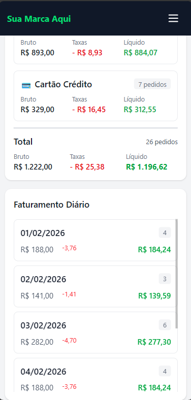 Relatórios 2 - Mobile